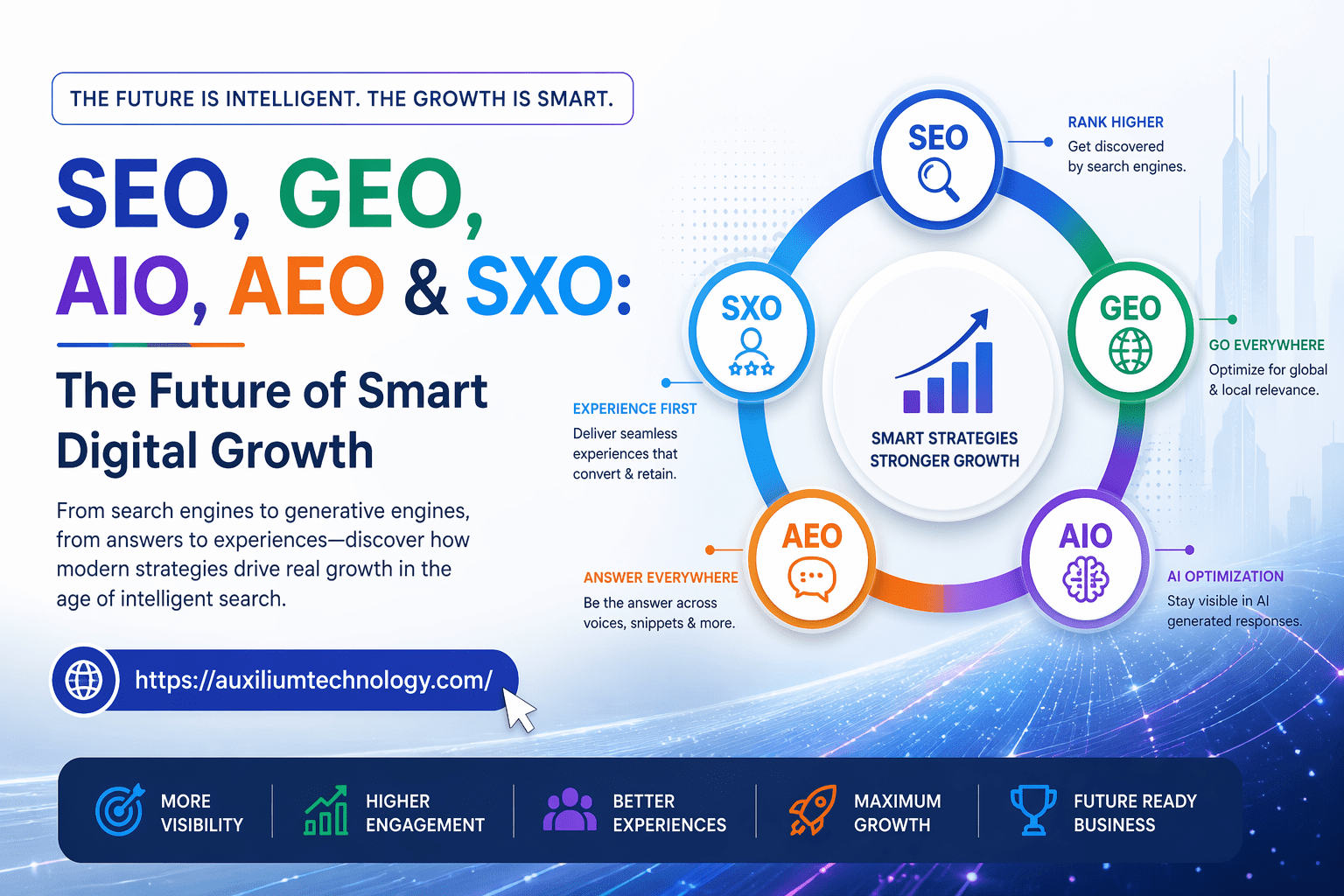 Blog 16 What Is Seo, Geo, Aio, Aeo, Sxo