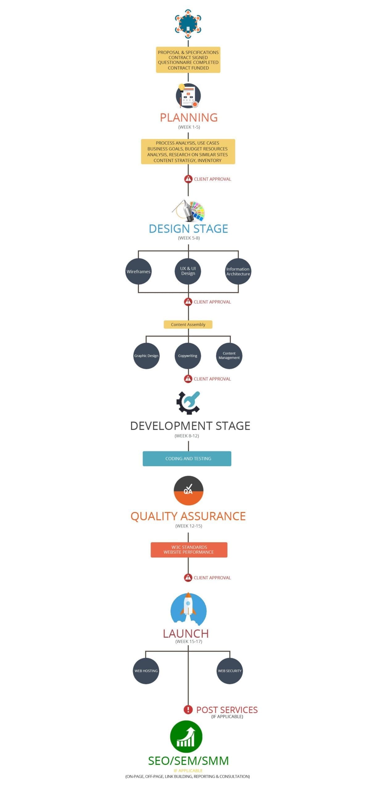 At Condensed Process Scaled