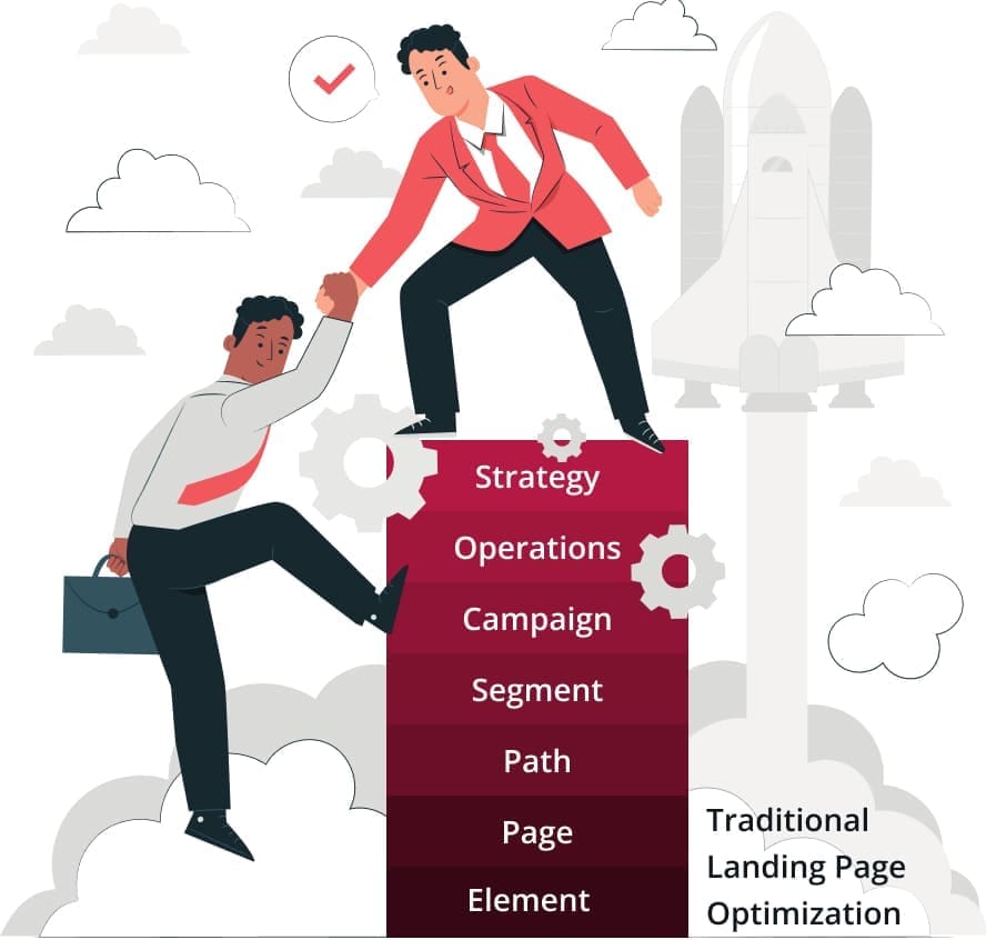 Landing Page Optimization Landing Page Optimization