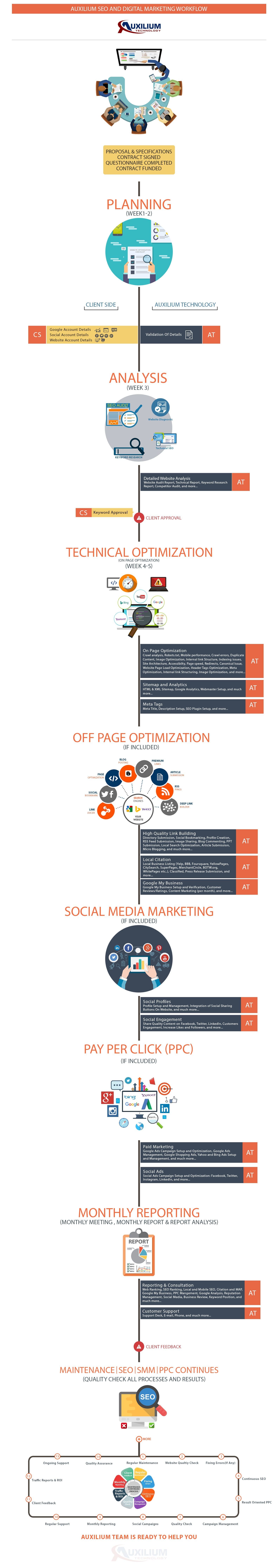Seo Full Process Scaled