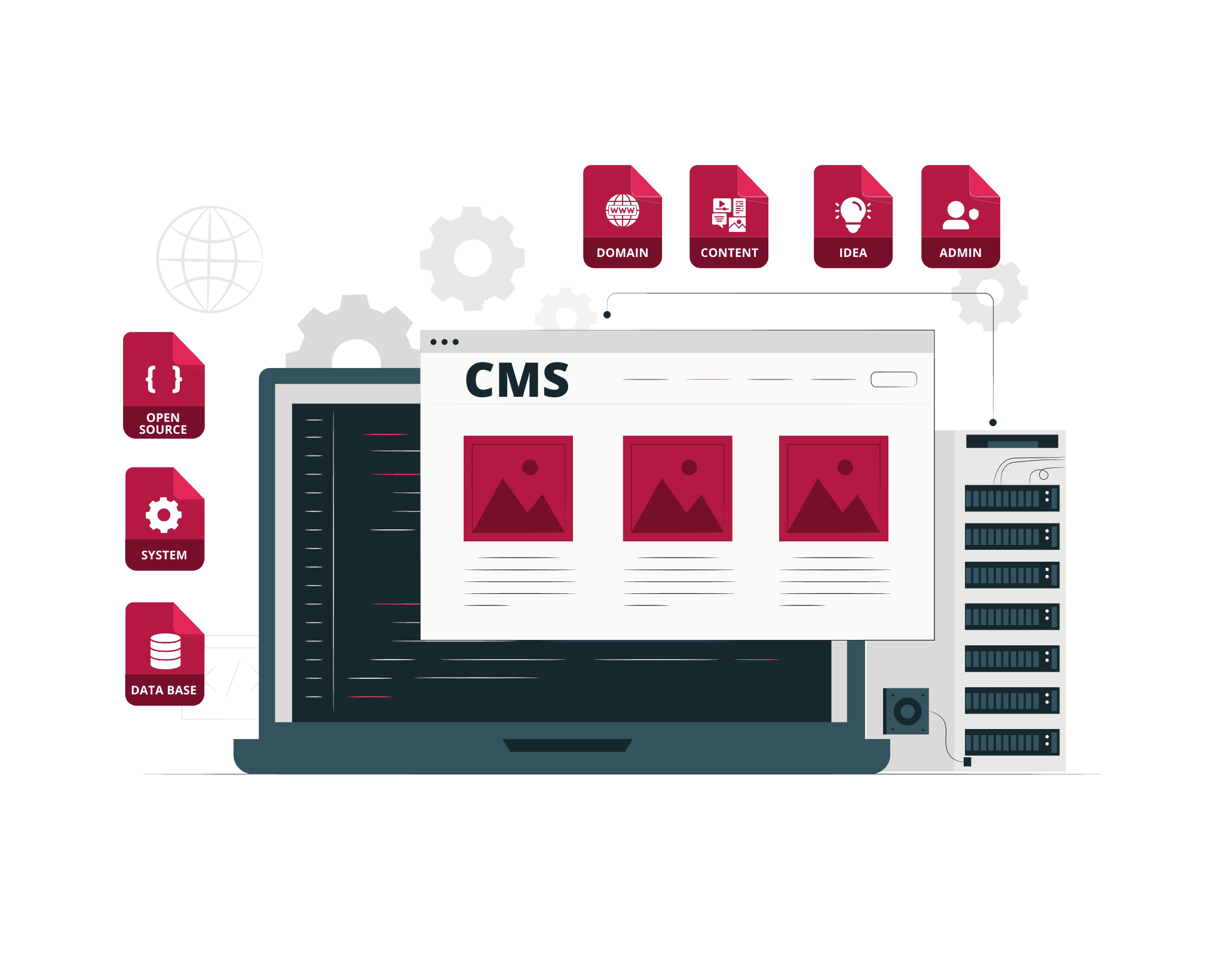 Cms Development