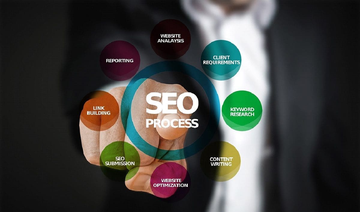 How to Handle SEO Activities Well
