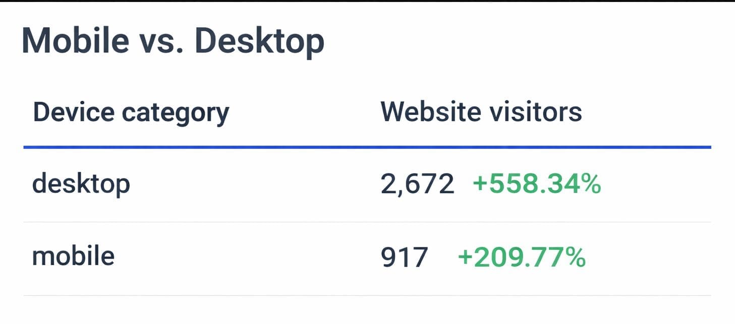 Search Engine Optimization 6 Mobile Vs Desktop