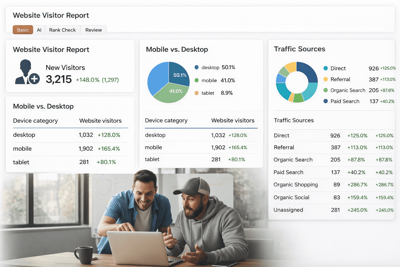 Boosts Traffic &Amp; Leads Boosts Traffic &Amp; Leads