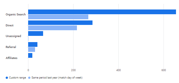 Search Engine Optimization 8 Traffic Source
