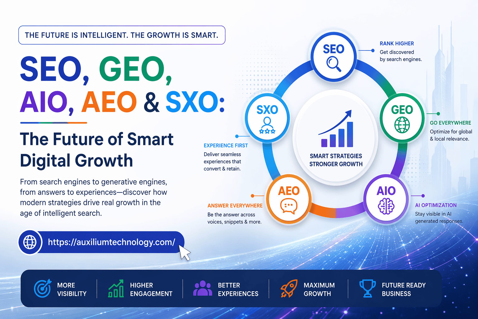What Is Seo, Geo, Aio, Aeo, Sxo