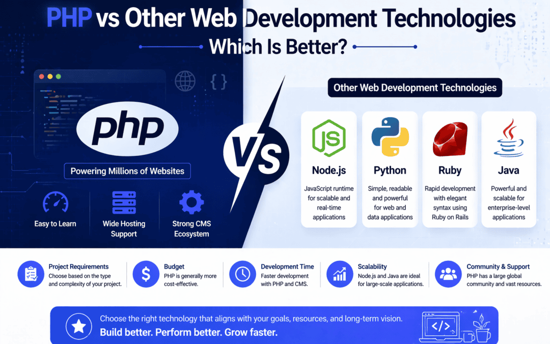PHP vs Other Web Development Technologies: Which Is Better?