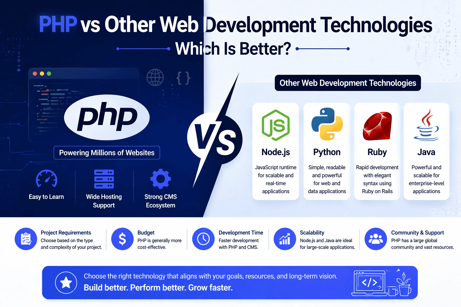 Web Development Technologies Web Development Technologies