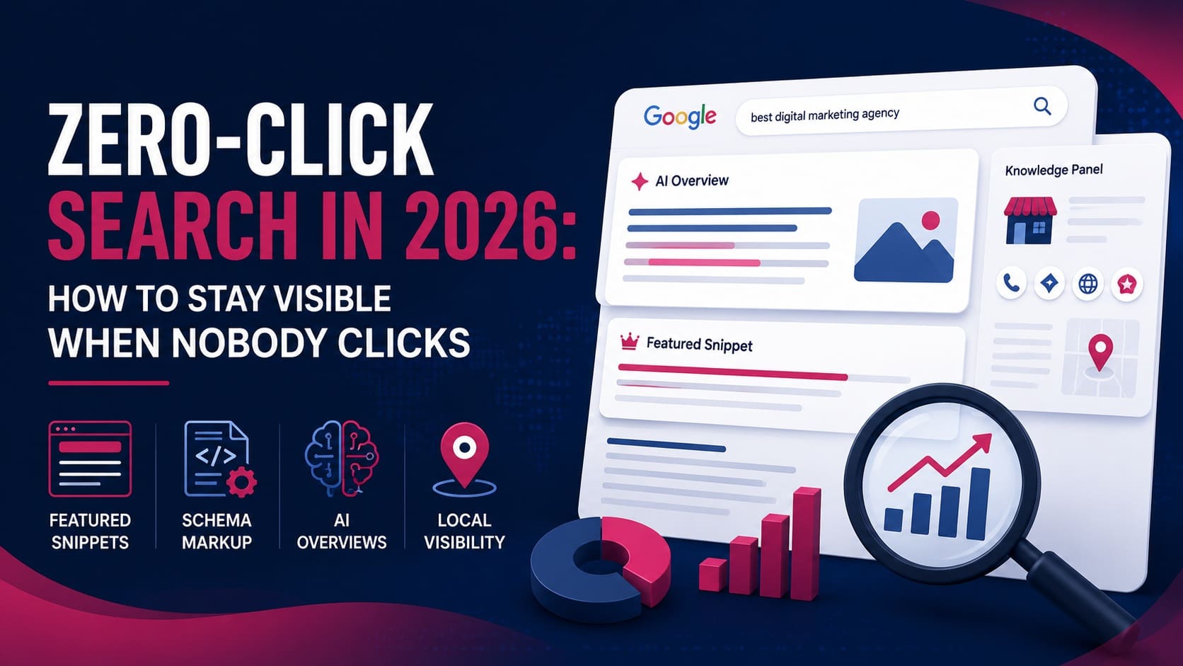 Zero-Click Search
