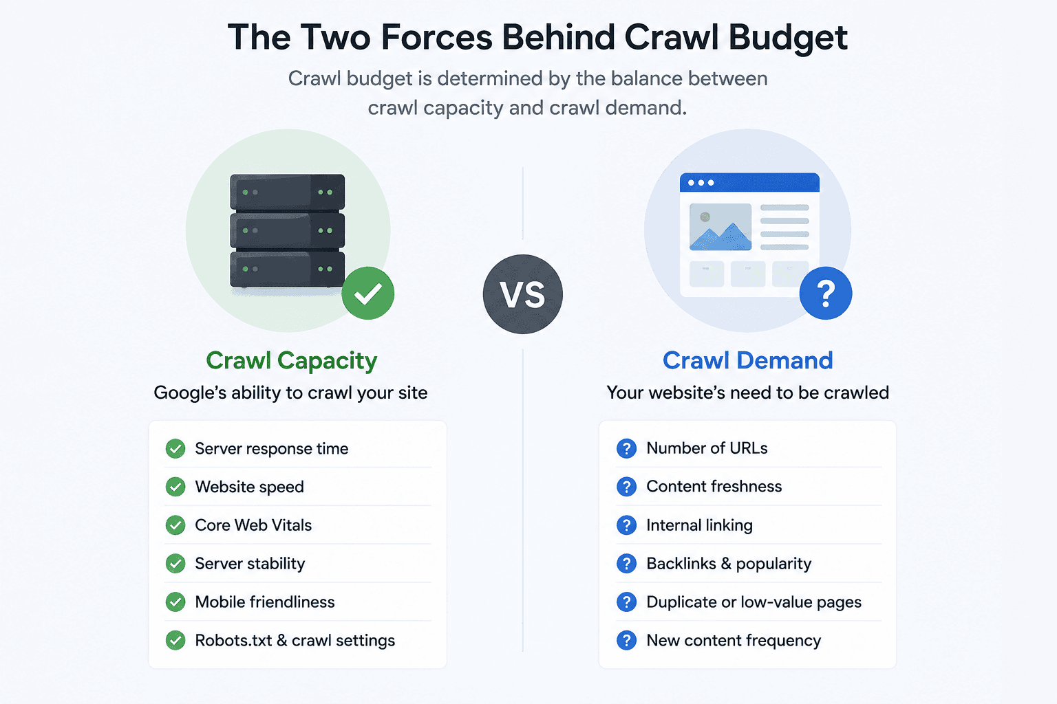 Crawl Demand Vs. Crawl Capacity